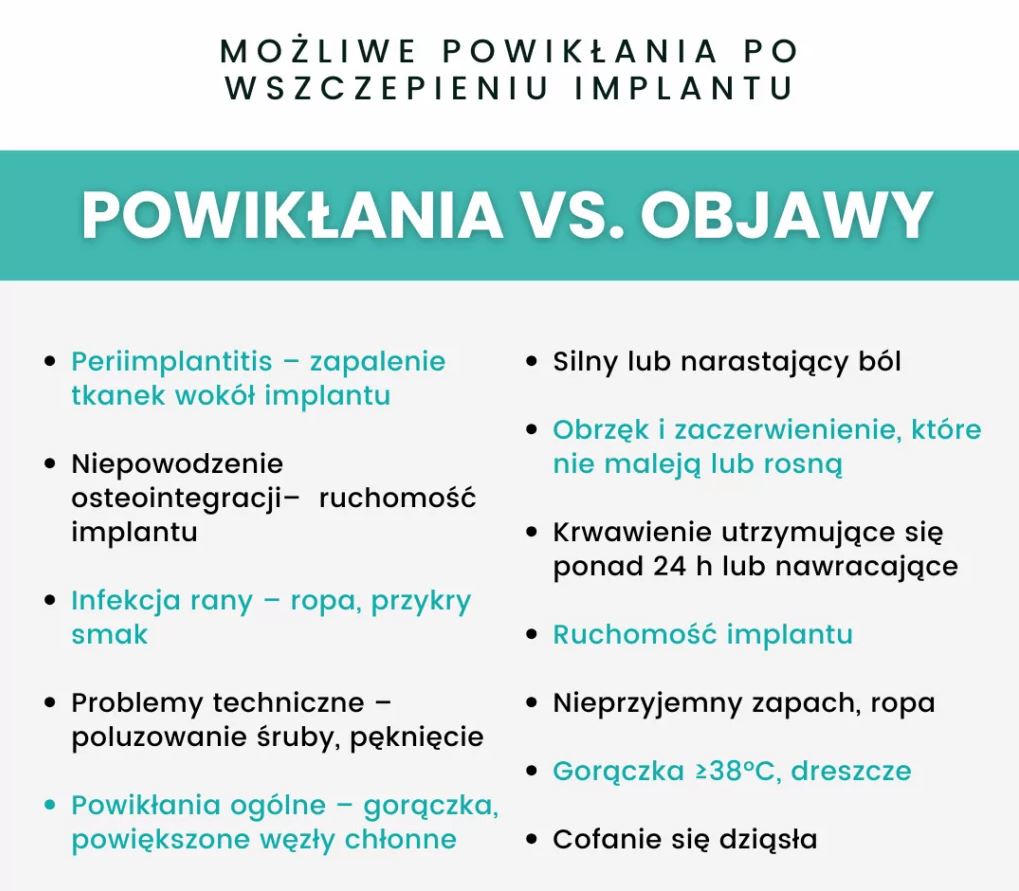 Objawy po implantacji zębów – normalne objawy i sygnały alarmowe