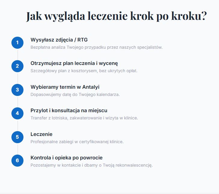 Schemat leczenia implantologicznego w Turcji